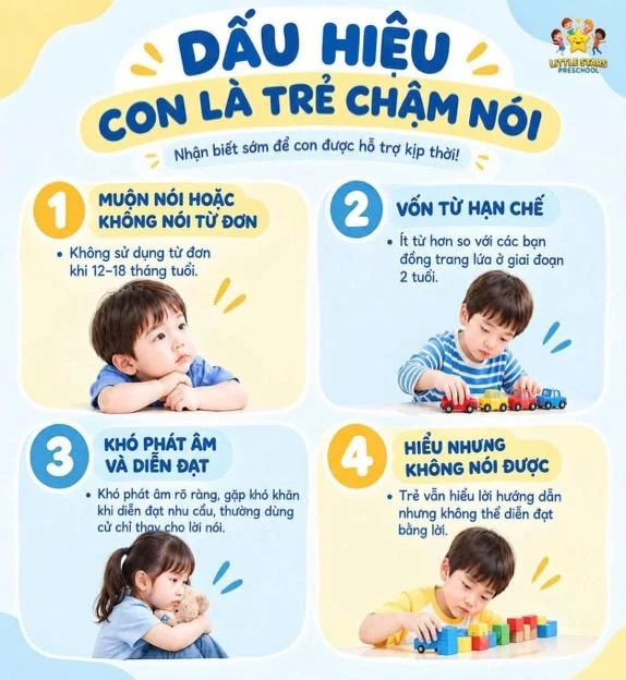 Dấu hiệu con là trẻ chậm nói: chậm bập bẹ, vốn từ ít, không nói được câu ngắn, khó biểu đạt nhu cầu