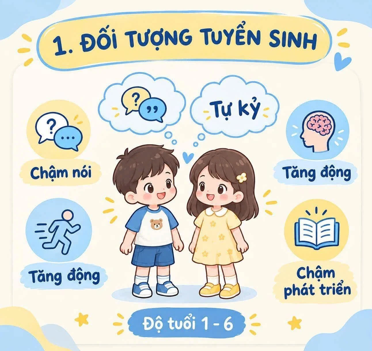 Đối tượng tuyển sinh tại Little Stars dành cho trẻ 1-6 tuổi: Chậm nói, Tự kỷ, Tăng động giảm chú ý, Chậm phát triển